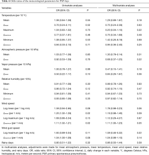 Click on image to zoom Table 4