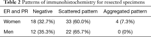 Table 2