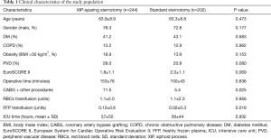Click on image to zoom Table 1