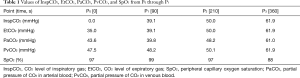 Click on image to zoom Table 1