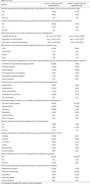 Click on image to zoom Table 1