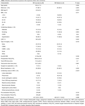 Click on image to zoom Table 1