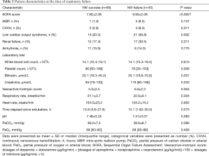 Click on image to zoom Table 2