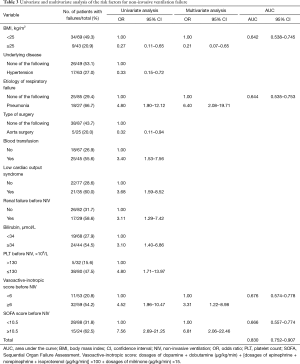 Click on image to zoom Table 3
