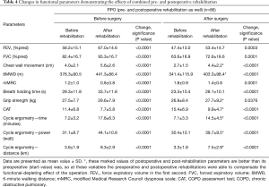 Table 4