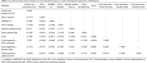 Click on image to zoom Table 5