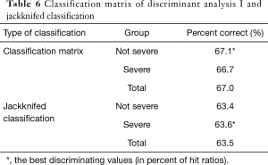 Click on image to zoom Table 6