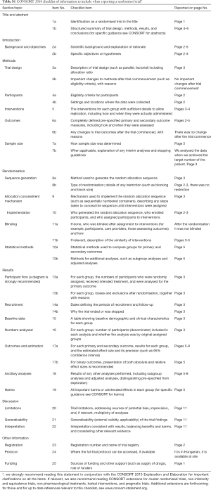 Table S1