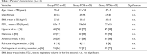 Click on image to zoom Table 1
