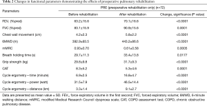 Click on image to zoom Table 2