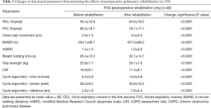 Click on image to zoom Table 3