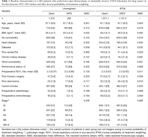 Click on image to zoom Table 1