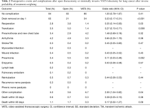 Table 2