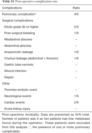 Table S1