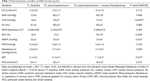 Table 2