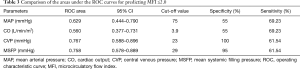 Click on image to zoom Table 3