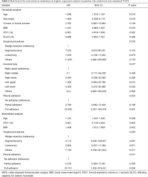 Click on image to zoom Table 6