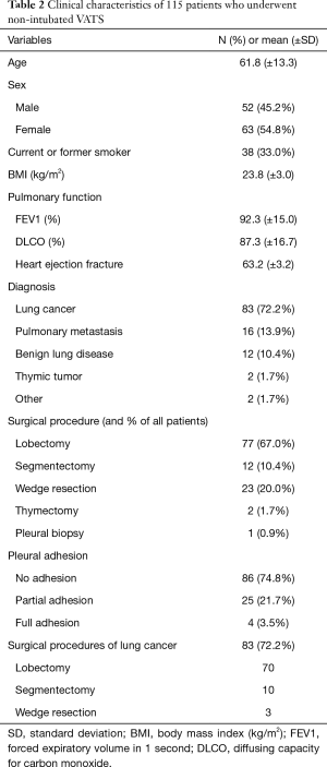 Click on image to zoom Table 2