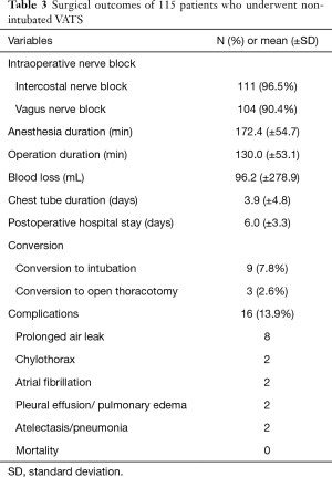 Click on image to zoom Table 3