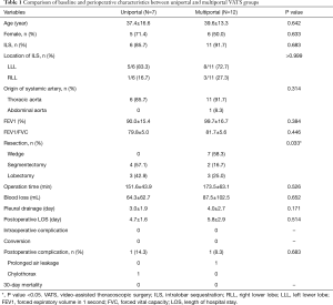 Click on image to zoom Table 1