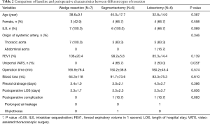 Click on image to zoom Table 2
