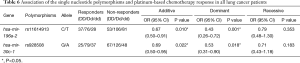 Click on image to zoom Table 6