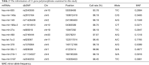 Click on image to zoom Table 2