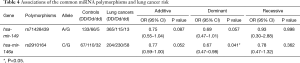 Click on image to zoom Table 4