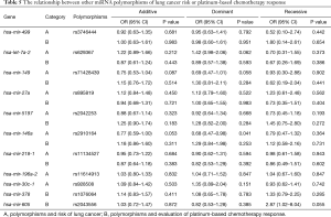 Click on image to zoom Table 5