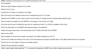 Click on image to zoom Table 1