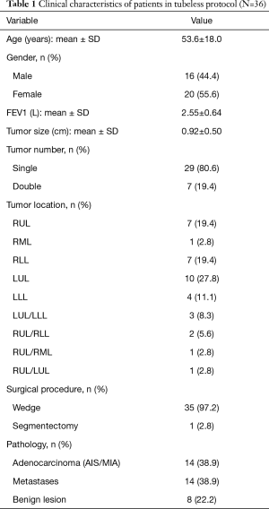 Click on image to zoom Table 1
