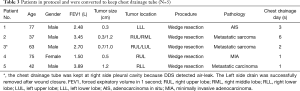 Click on image to zoom Table 3