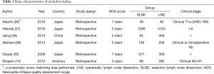 Click on image to zoom Table 1