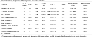 Click on image to zoom Table 2
