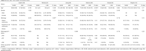 Click on image to zoom Table S1