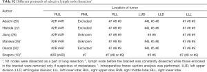Click on image to zoom Table S2