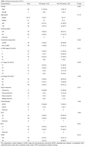 Table 1