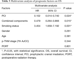 Click on image to zoom Table 3