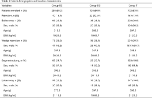 Table 1