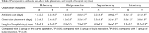 Click on image to zoom Table 2