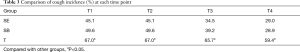 Click on image to zoom Table 3