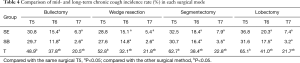 Click on image to zoom Table 4