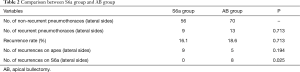 Click on image to zoom Table 2