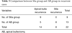 Table 3