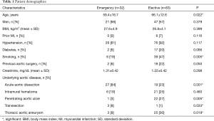 Table 1