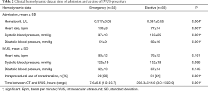 Click on image to zoom Table 2