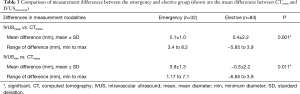 Click on image to zoom Table 3