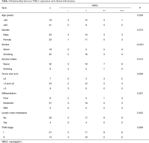 Table 1