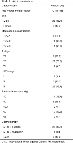 Table 1