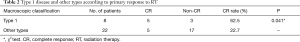 Click on image to zoom Table 2